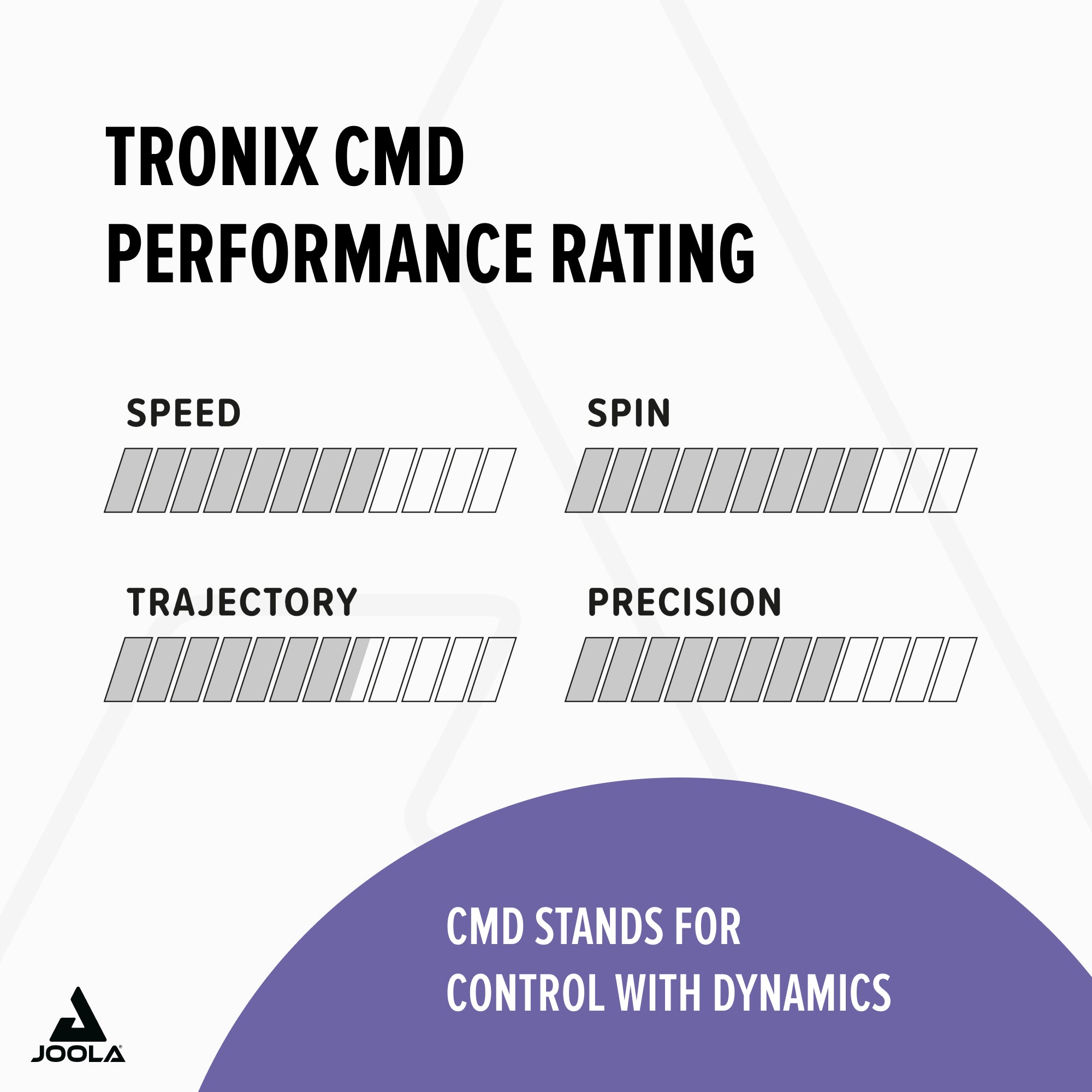 JOOLA goma Tronix CMD 